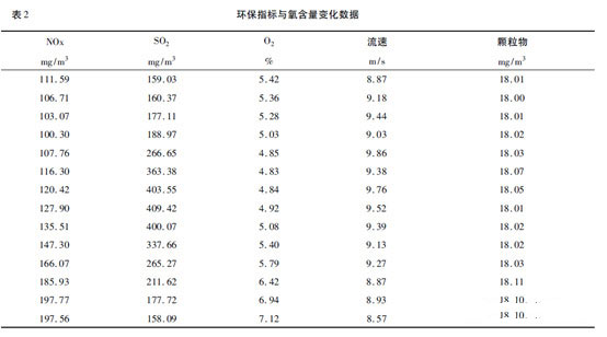 蘇州鍋爐水處理